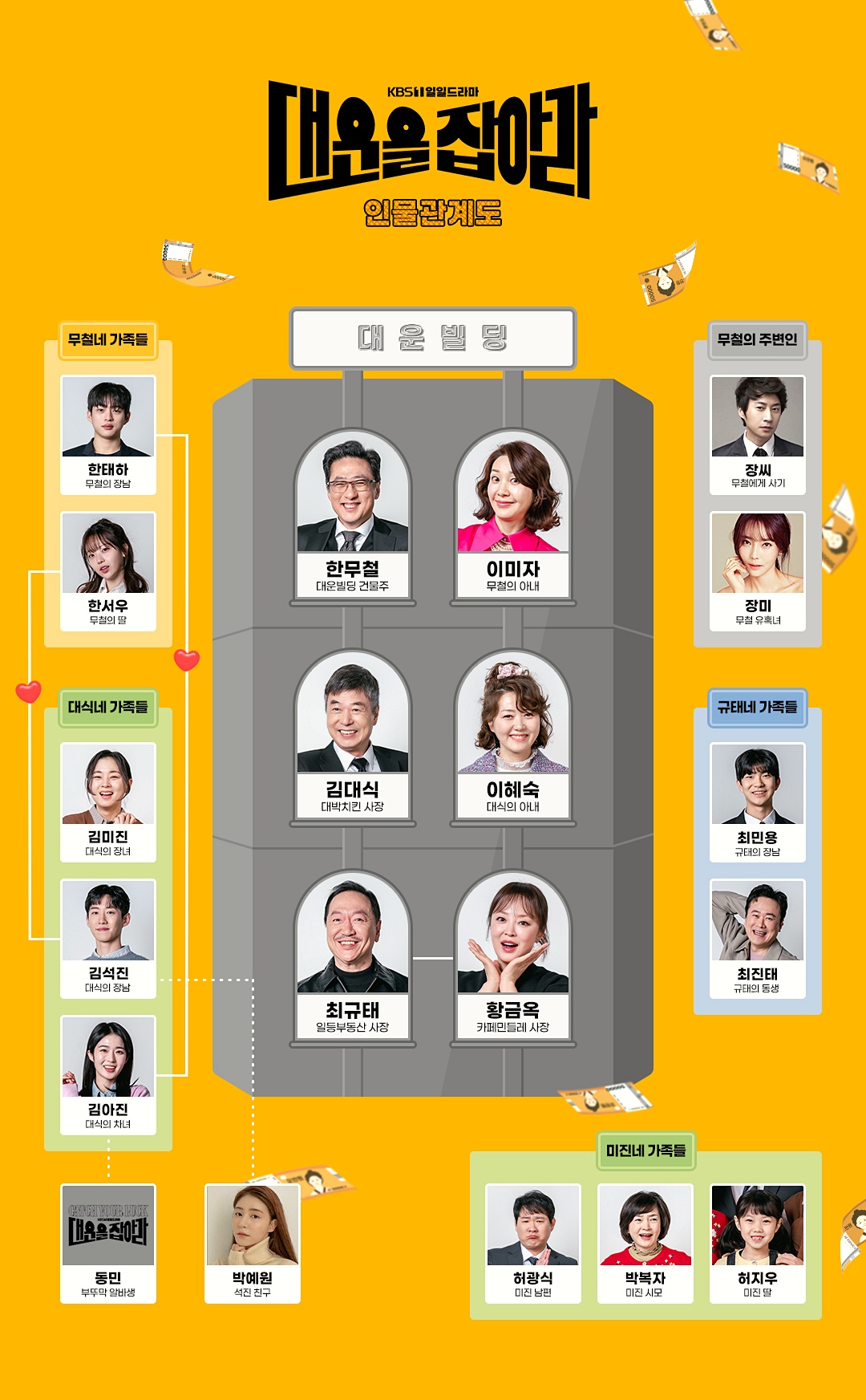 대운을잡아라 인물관계도 대운을 잡아라 등장인물 출연진 인물관계도
