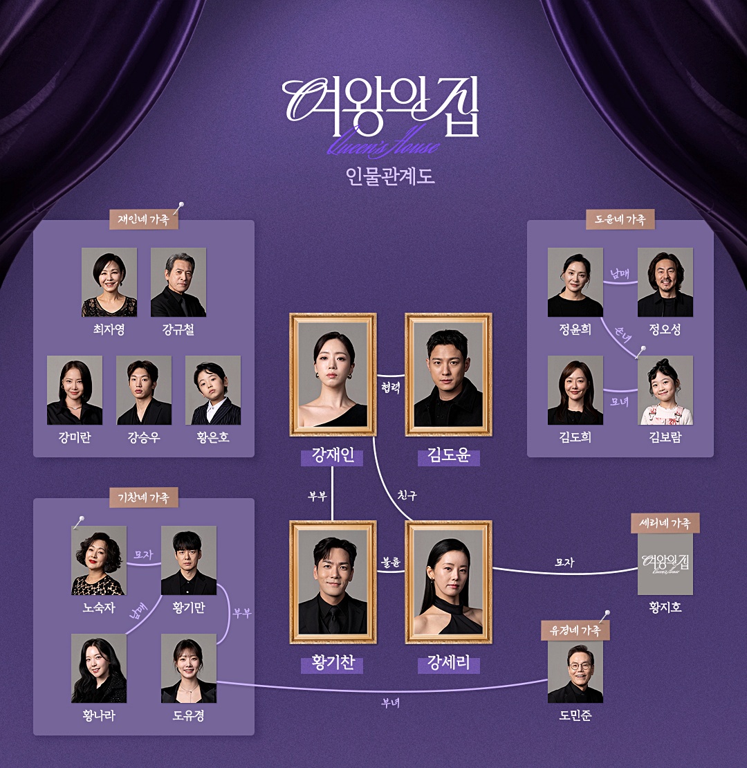 여왕의집 인물관계도 여왕의집 인물관계도 출연진 등장인물
