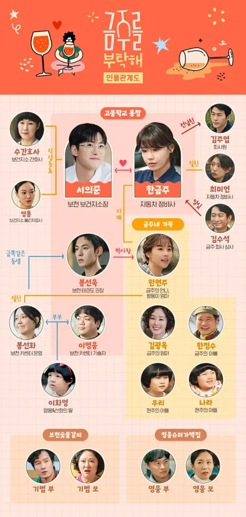 금주를 부탁해 등장인물관계도